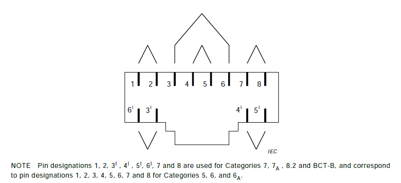 ClassF或者Class FA（Cat7或者Cat7A）到底有何不同？