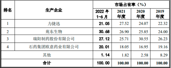 2023-2029年中国注射用复方甘草酸苷行业专项深度调研及投资规划指导可行性预测报告