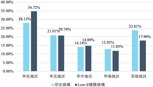 2023-2029年全球及中国浮法玻璃市场发展战略研究及投资可行性预测咨询报告