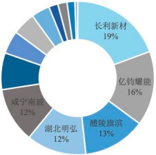 2023-2029年全球及中国浮法玻璃市场发展战略研究及投资可行性预测咨询报告