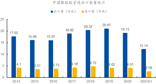 2023年橡胶软管、页岩油气压裂供水软管行业下游应用需求规模分析预测及投资战略规划评估咨询