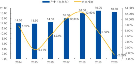2023年橡胶软管、页岩油气压裂供水软管行业下游应用需求规模分析预测及投资战略规划评估咨询