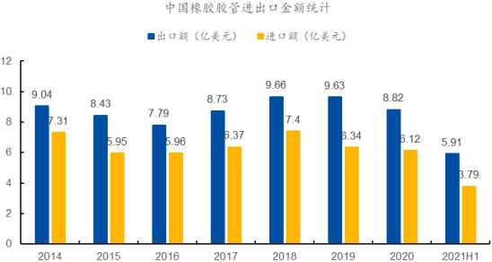 2023年橡胶软管、页岩油气压裂供水软管行业下游应用需求规模分析预测及投资战略规划评估咨询