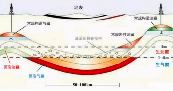 2023年橡胶软管、页岩油气压裂供水软管行业下游应用需求规模分析预测及投资战略规划评估咨询