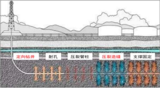 2023年橡胶软管、页岩油气压裂供水软管行业下游应用需求规模分析预测及投资战略规划评估咨询