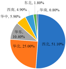 2023年全球与中国聚氯乙烯行业产能产量分析、需求情况分析、市场规模分析、重点企业竞争格局分析及下游细分应用市场份额占比研究