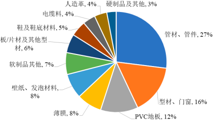 2023年全球与中国聚氯乙烯行业产能产量分析、需求情况分析、市场规模分析、重点企业竞争格局分析及下游细分应用市场份额占比研究