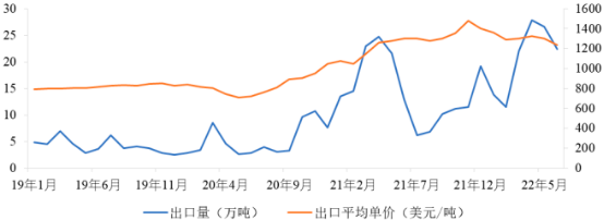 2023年全球与中国聚氯乙烯行业产能产量分析、需求情况分析、市场规模分析、重点企业竞争格局分析及下游细分应用市场份额占比研究