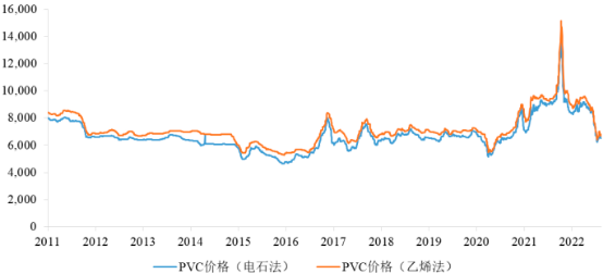 2023年全球与中国聚氯乙烯行业产能产量分析、需求情况分析、市场规模分析、重点企业竞争格局分析及下游细分应用市场份额占比研究