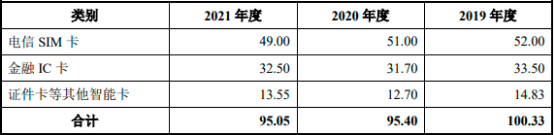 2023年全球及中国智能卡行业市场发展规模专项调查研究及投资战略可行性研究预测