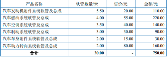2023年全球及中国汽车胶管行业市场规模发展趋势分析预测及未来市场发展机遇评估咨询