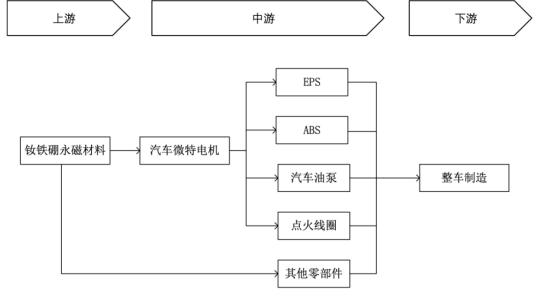 2023年全球及中国钕铁硼永磁材料行业产量、销售情况、市场规模增长率、市场发展机遇研究及下游应用市场需求前景评估预测