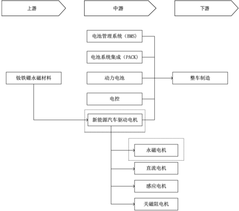 2023年全球及中国钕铁硼永磁材料行业产量、销售情况、市场规模增长率、市场发展机遇研究及下游应用市场需求前景评估预测