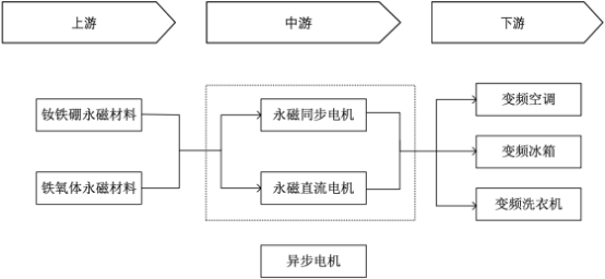 2023年全球及中国钕铁硼永磁材料行业产量、销售情况、市场规模增长率、市场发展机遇研究及下游应用市场需求前景评估预测