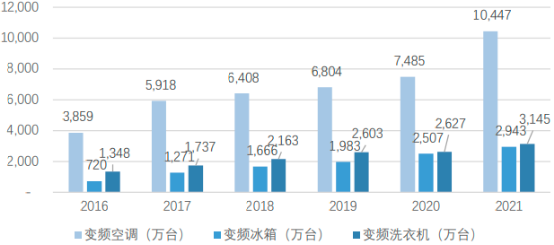 2023年全球及中国钕铁硼永磁材料行业产量、销售情况、市场规模增长率、市场发展机遇研究及下游应用市场需求前景评估预测