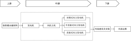 2023年全球及中国钕铁硼永磁材料行业产量、销售情况、市场规模增长率、市场发展机遇研究及下游应用市场需求前景评估预测