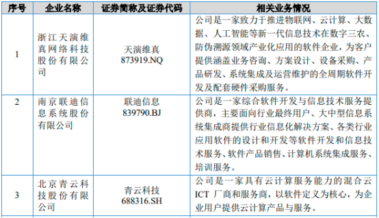 2023年PaaS行业上中下游产业链重点企业竞争格局分析及企业排名占比研究
