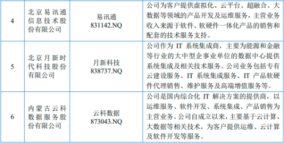 2023年PaaS行业上中下游产业链重点企业竞争格局分析及企业排名占比研究