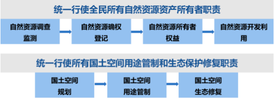 2023年自然资源管理技术服务行业市场发展机遇分析及未来市场发展规模前景预测