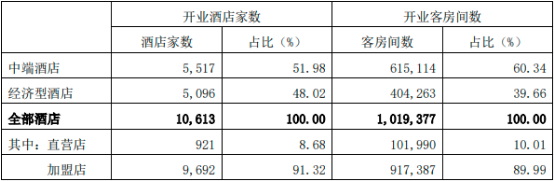 2023年有限服务型酒店行业市场销售收入分析预测及未来市场竞争战略可行性评估