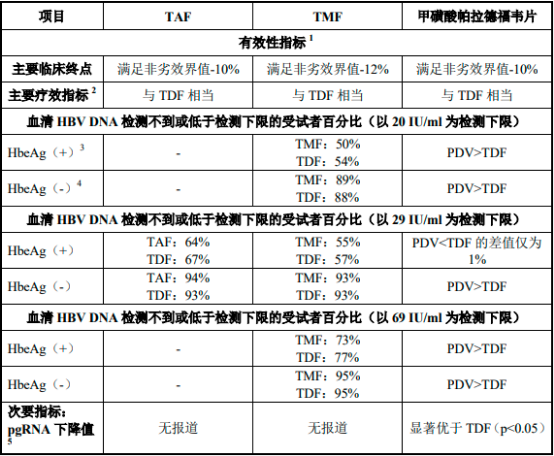 2023年乙肝创新药物行业市场销售规模研究预测及竞争格局可行性评估分析