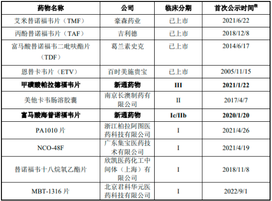 2023年乙肝创新药物行业市场销售规模研究预测及竞争格局可行性评估分析