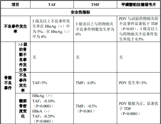 2023年乙肝创新药物行业市场销售规模研究预测及竞争格局可行性评估分析
