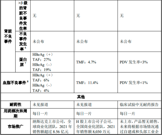 2023年乙肝创新药物行业市场销售规模研究预测及竞争格局可行性评估分析