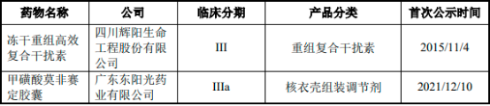 2023年乙肝创新药物行业市场销售规模研究预测及竞争格局可行性评估分析
