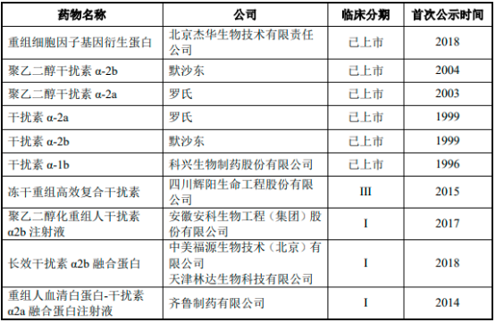 2023年乙肝创新药物行业市场销售规模研究预测及竞争格局可行性评估分析