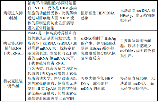 2023年乙肝创新药物行业市场销售规模研究预测及竞争格局可行性评估分析