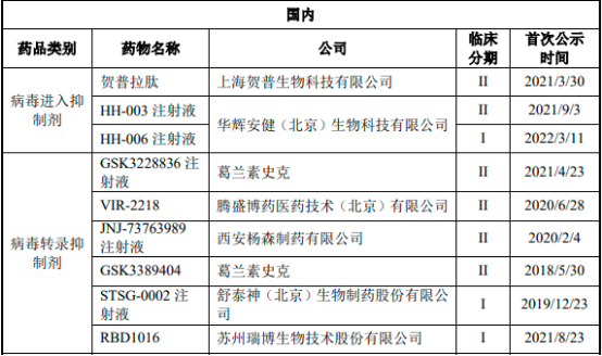 2023年乙肝创新药物行业市场销售规模研究预测及竞争格局可行性评估分析