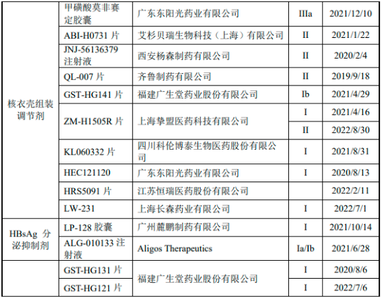 2023年乙肝创新药物行业市场销售规模研究预测及竞争格局可行性评估分析