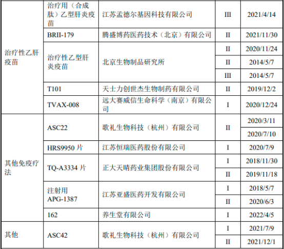 2023年乙肝创新药物行业市场销售规模研究预测及竞争格局可行性评估分析