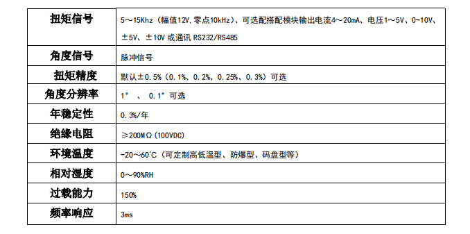 TR155扭矩角度传感器 