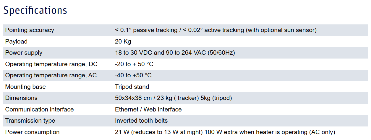 SOLYS2 Sun Tracker