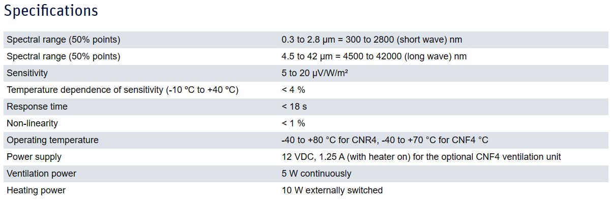 CNR4 Net Radiometer