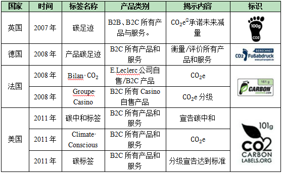 什么是碳标签？与碳足迹有何关系？