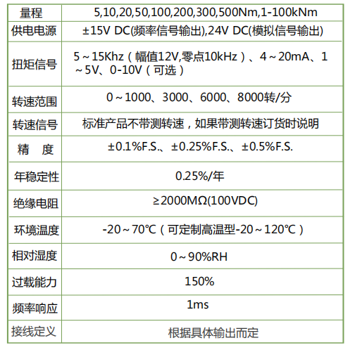 TR803系列動態(tài)扭矩傳感器