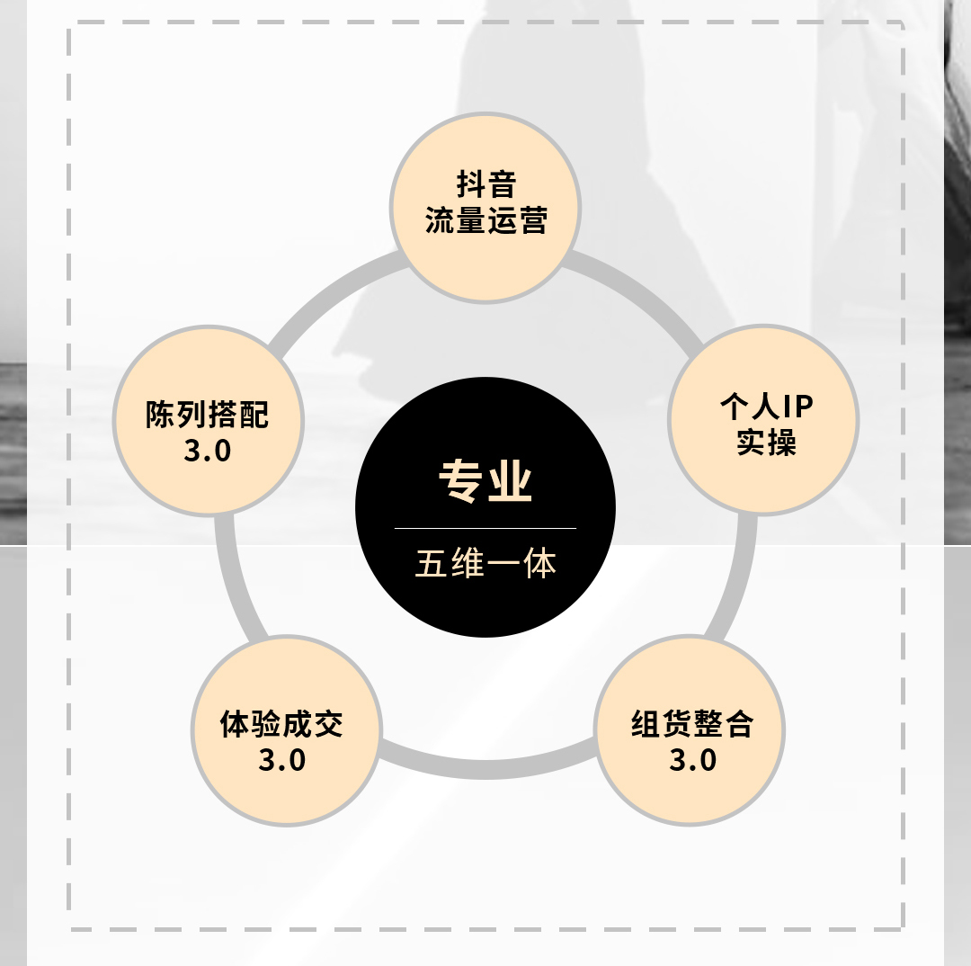 商业体系课程