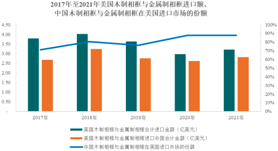 2023-2029年相框市场发展战略规划分析及投资可行性评估预测报告