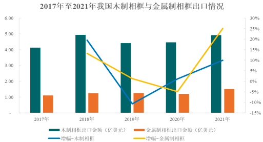 2023-2029年相框市场发展战略规划分析及投资可行性评估预测报告