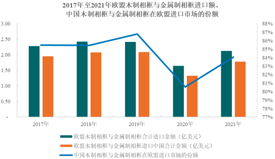 2023-2029年相框市场发展战略规划分析及投资可行性评估预测报告
