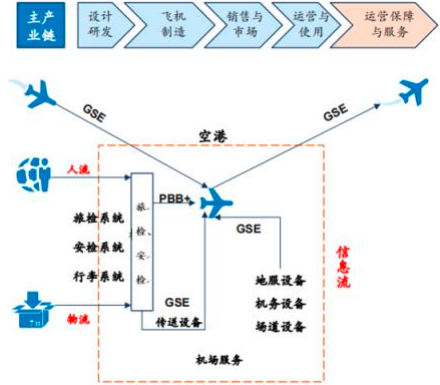 2023年全球及中国空港装备、物流装备行业市场规模发展趋势研究预测及重点企业市场份额占比分析