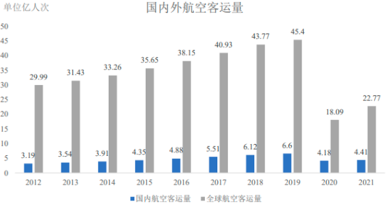 2023年全球及中国空港装备、物流装备行业市场规模发展趋势研究预测及重点企业市场份额占比分析
