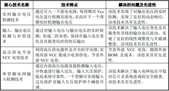 2023年LED照明驱动芯片行业重点企业市场占有率分析及未来市场竞争格局研究预测