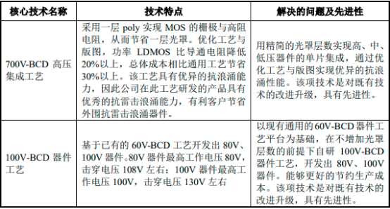 2023年LED照明驱动芯片行业重点企业市场占有率分析及未来市场竞争格局研究预测