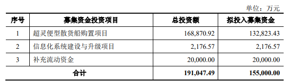 熱烈祝賀大象投顧客戶——國內(nèi)民營干散貨航運(yùn)領(lǐng)域龍頭企業(yè)“海通發(fā)展”成功過會(huì)！