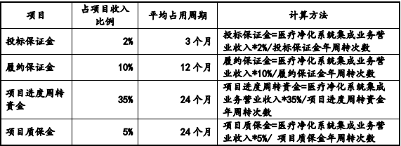 最高達81.59%！創(chuàng)業(yè)板IPO補流30%是不是紅線？