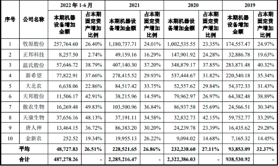 2023年生猪养殖行业发展现状分析及未来市场行情走势研究预测